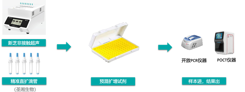 ³¬ÉùÖ±À©Ê¾Òâͼ