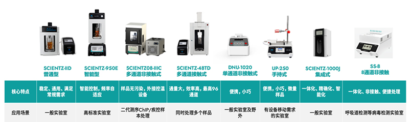 ÐÂÖ¥³¬Éù²úÎïÏß