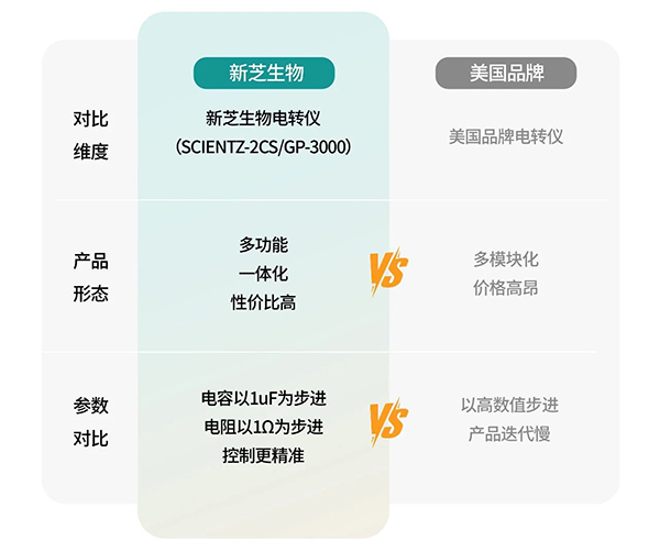 »ùÒòµ¼ÈëÒDzÎÊý